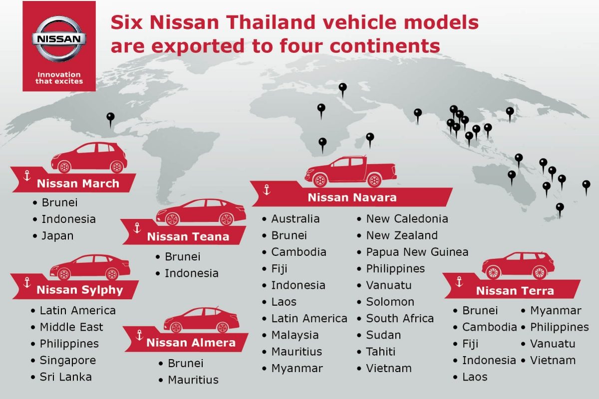 Nissan celebrates one million vehicle exports from Thailand